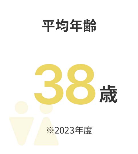 平均年齢 38歳 ※2023年度