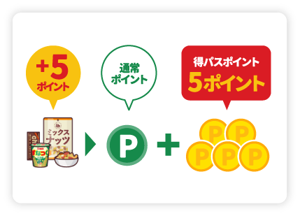 得パスとは？(3)